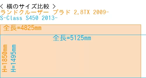 #ランドクルーザー プラド 2.8TX 2009- + S-Class S450 2013-